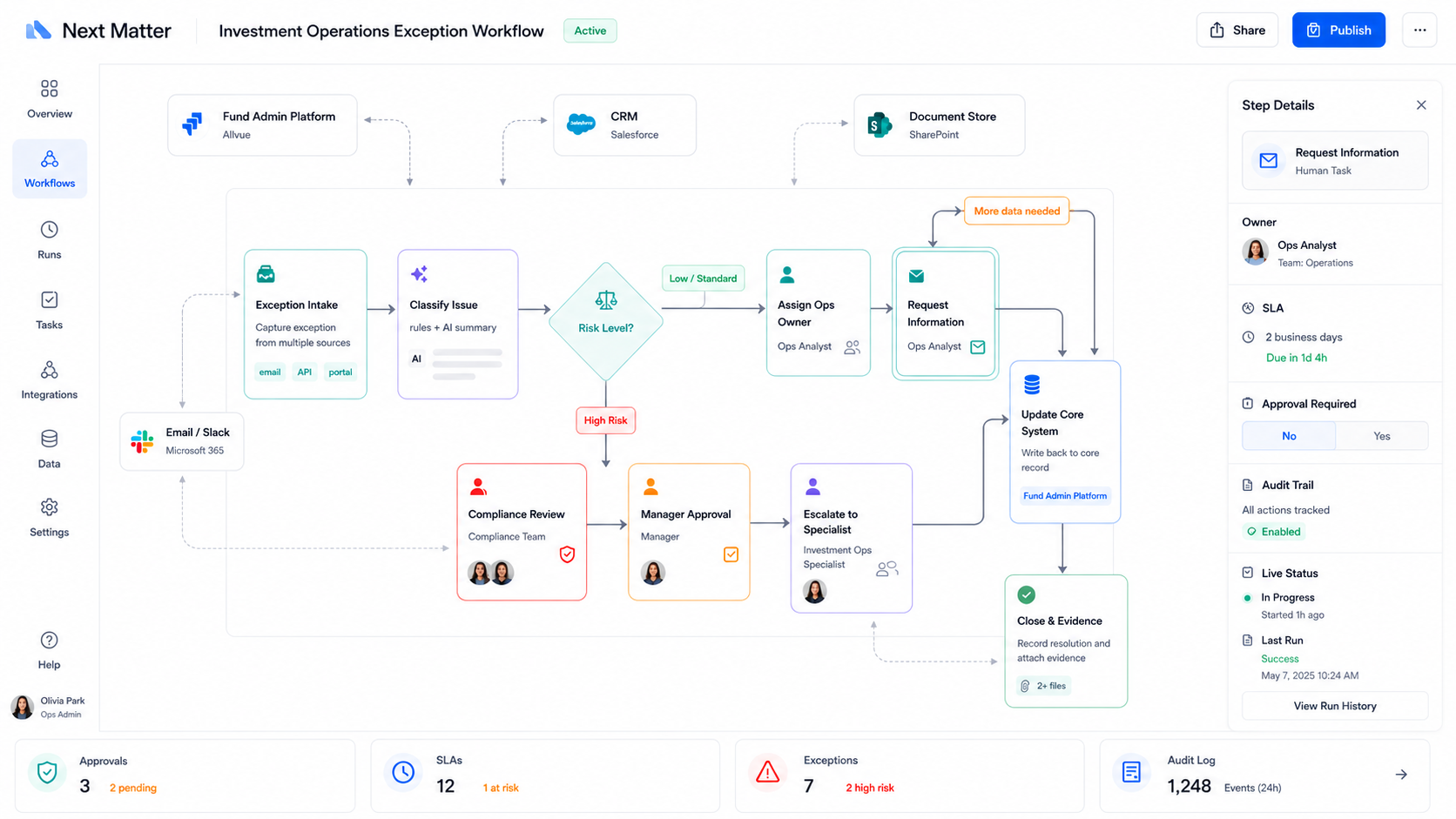 Next Matter workflow builder showing an Investment Operations Exception Workflow